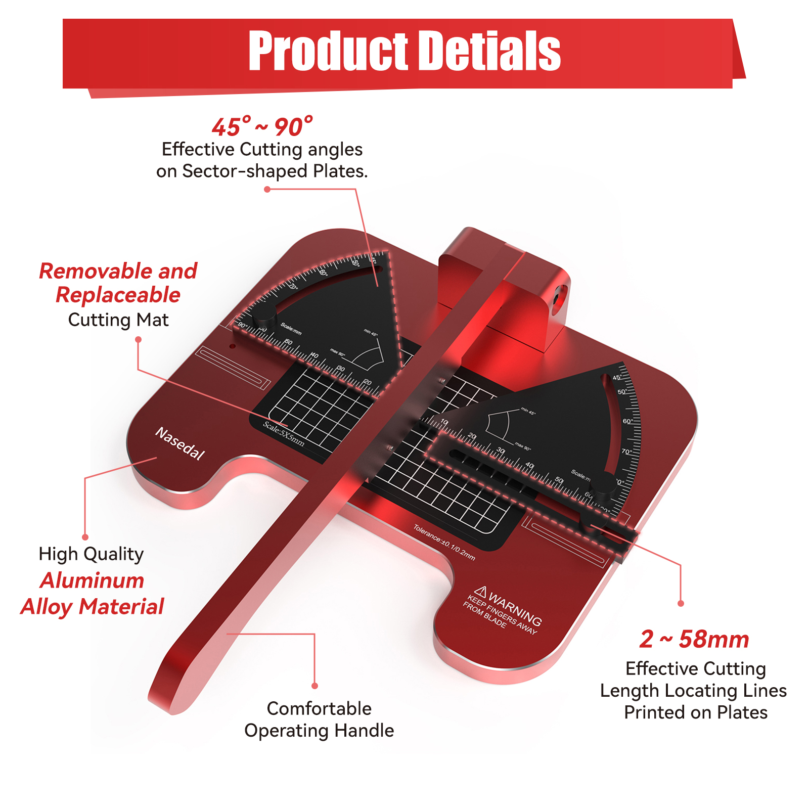 Precision Angle Cutting Statio - Model Kit Perfect Grade avis et prix